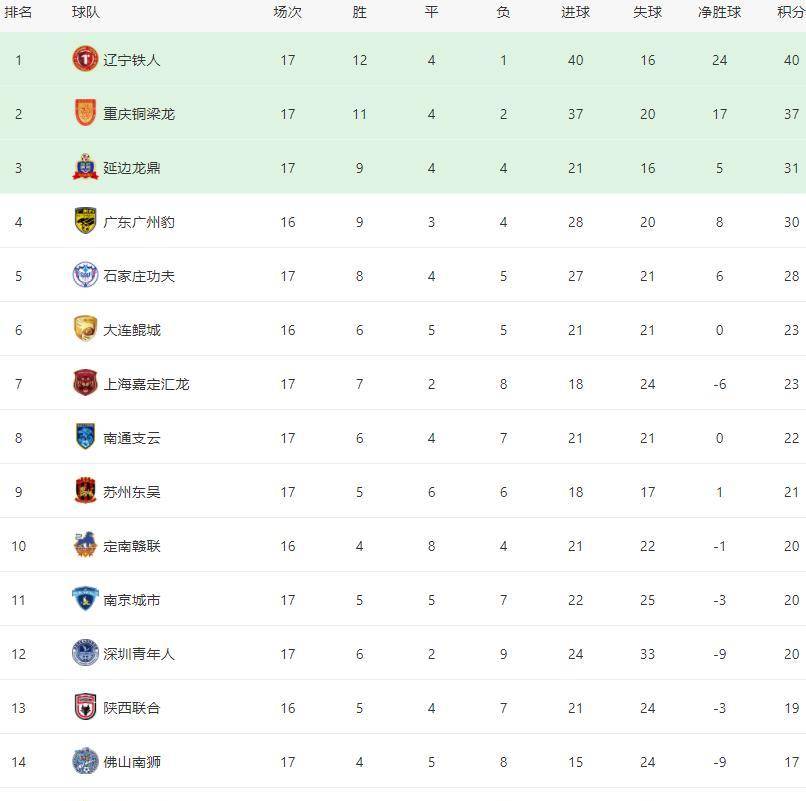 辽宁铁人暂