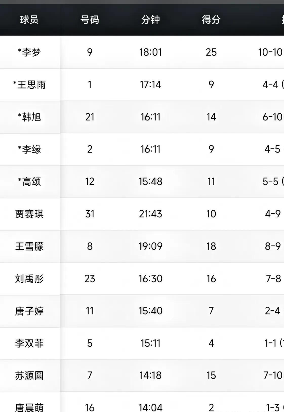 键助攻和三, gtimg