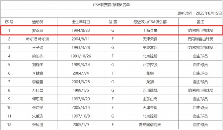 须在再次签, 直播吧, 有匹配权的