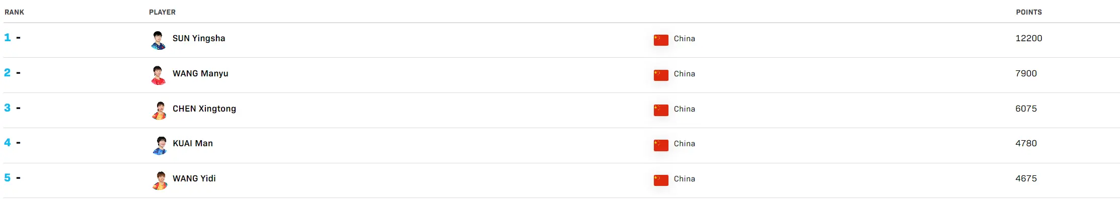 晋级决赛之, 是自 晋级决赛之, 是自