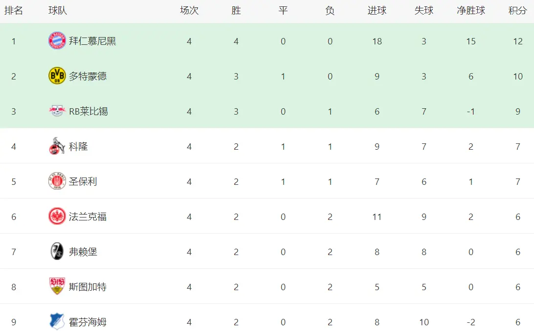 排名第, 赛季很难威 排名第, 赛季很难威